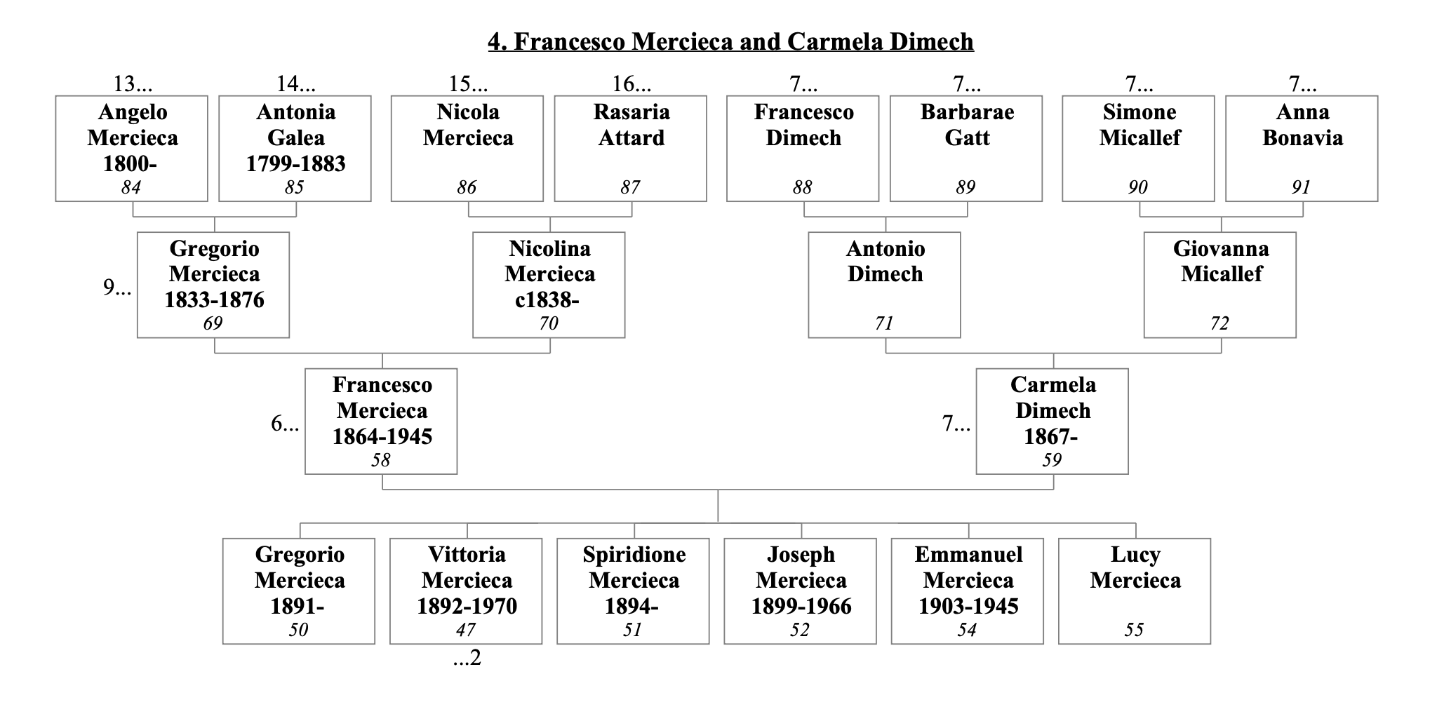 Francesco Mercieca and Carmela Dimech 